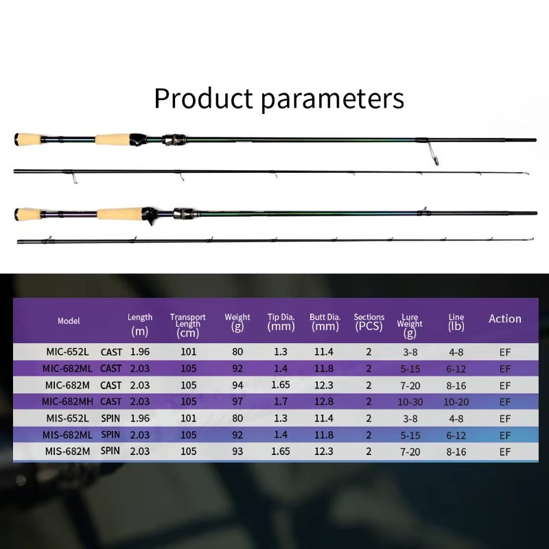 2-Piece High Modulus Carbon Fiber Spinning Rod – Lightweight, Colourful (Bass)