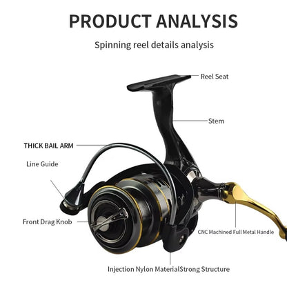 New Design Metal Spinning Reels – Saltwater/Freshwater, Lake (Deep/Shallow Cups)